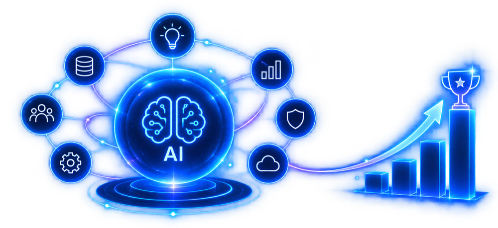 Diagramm: ein zentrales AI-System, verbunden mit Daten, Menschen, Prozessen, Kennzahlen, Sicherheit und Cloud — daraus wächst eine steigende Kurve bis zum Pokal.